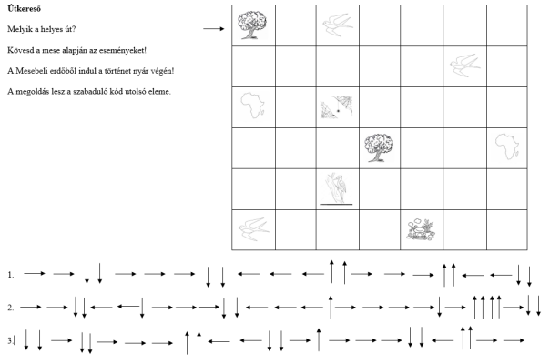 Szabadulószoba algoritmusok a könyvtárban